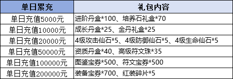 1912yx《破天刀0.1折》线下累充返利活动公告