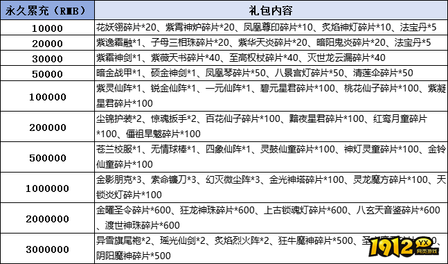 1912yx《破天刀0.1折》线下累充返利活动公告